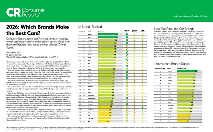 Which Brands Make the Best Cars | Frederick Subaru in Frederick MD